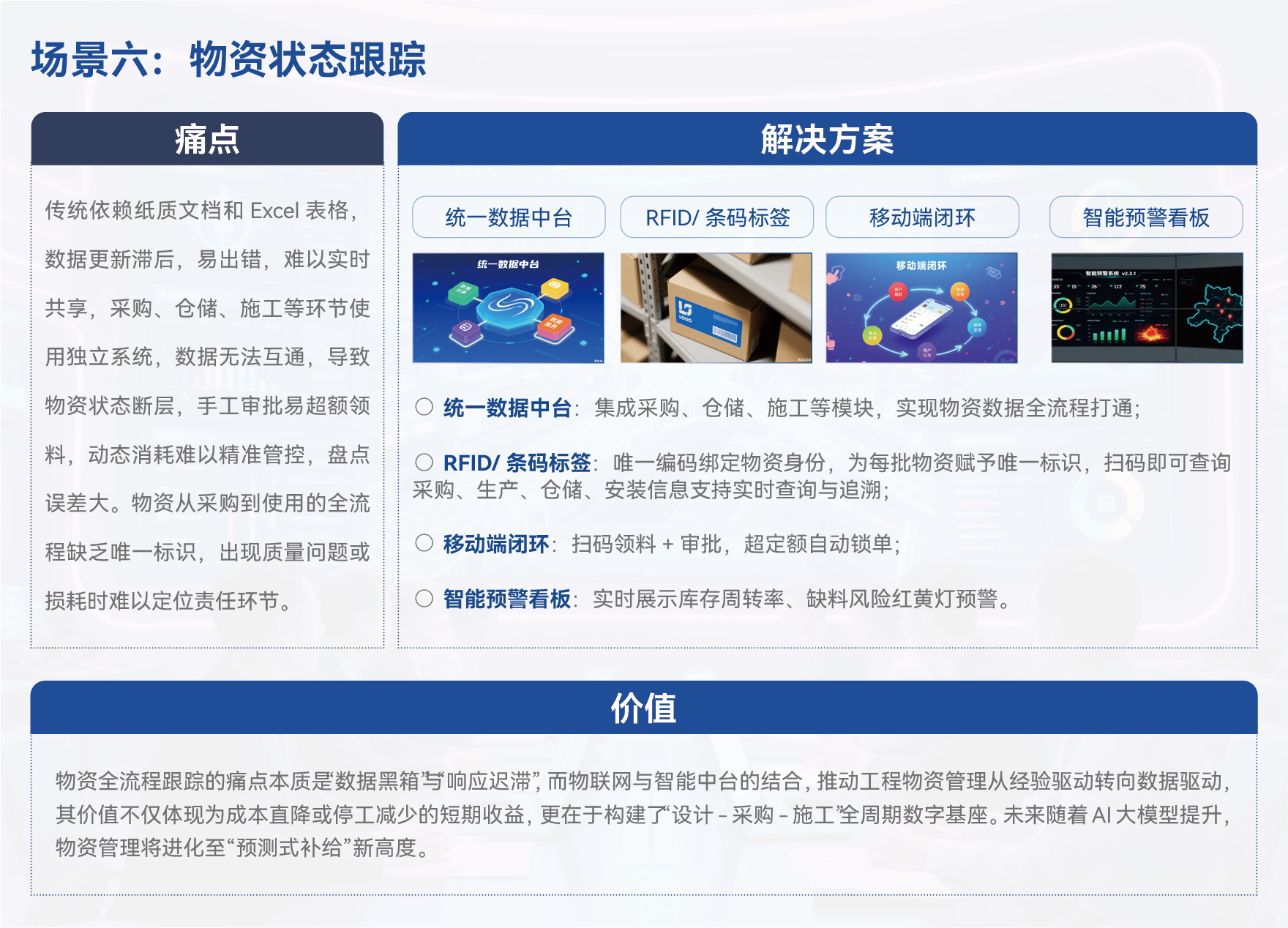 场景六:物资状态跟踪
